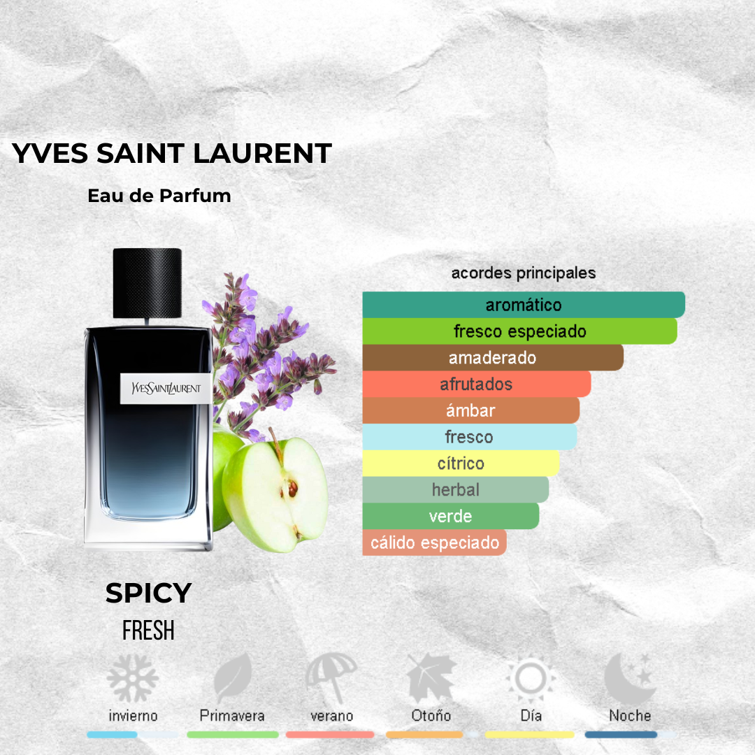 YSL Y - Eau de Parfum Decants