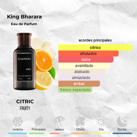 Bharara King EDP — Decants