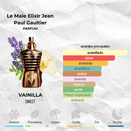 Le Male Elixir Jean Paul Gaultier - Parfum Decants