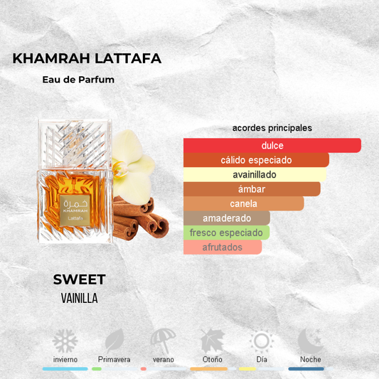 Khamrah Lattafa - Eau de Parfum Decants