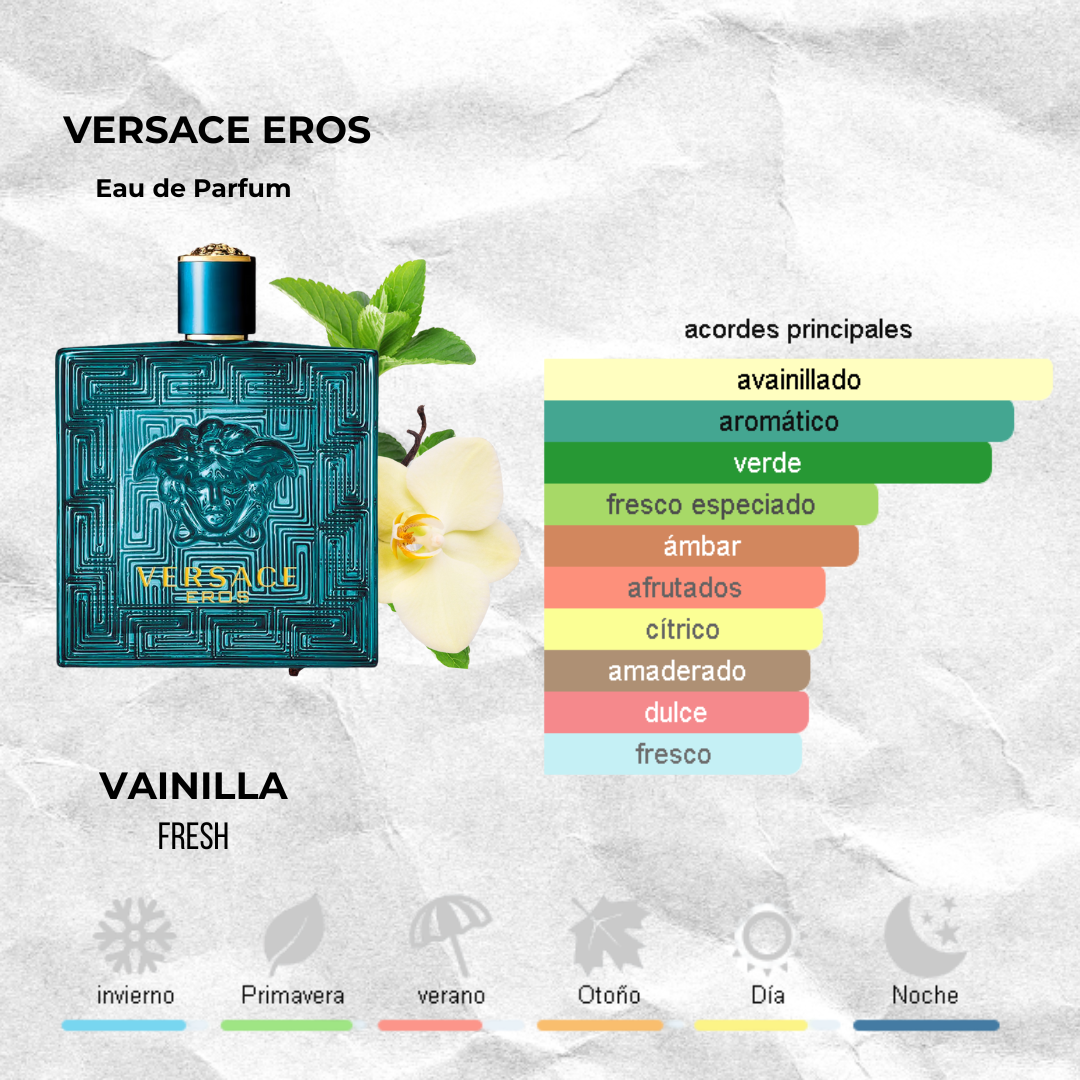 Versace Eros - Eau de Parfum Decants