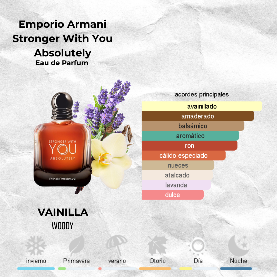 Emporio Armani Stronger With You Absolutely - EDP Decants