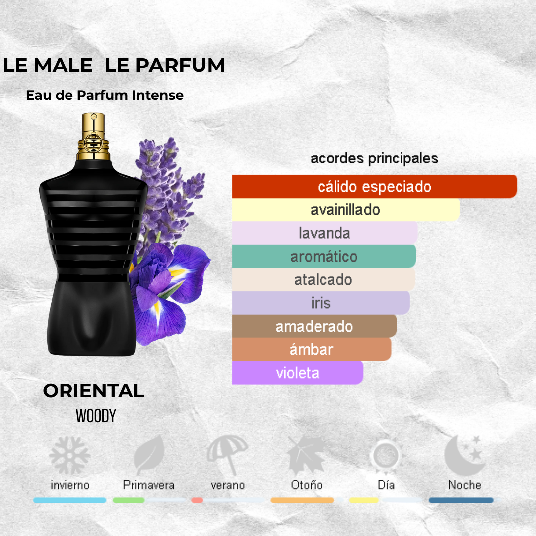 Le Male Le Parfum – Eau de Parfum Intense Decants