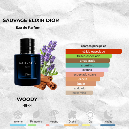 Dior Sauvage Elixir – Eau de Parfum Decants