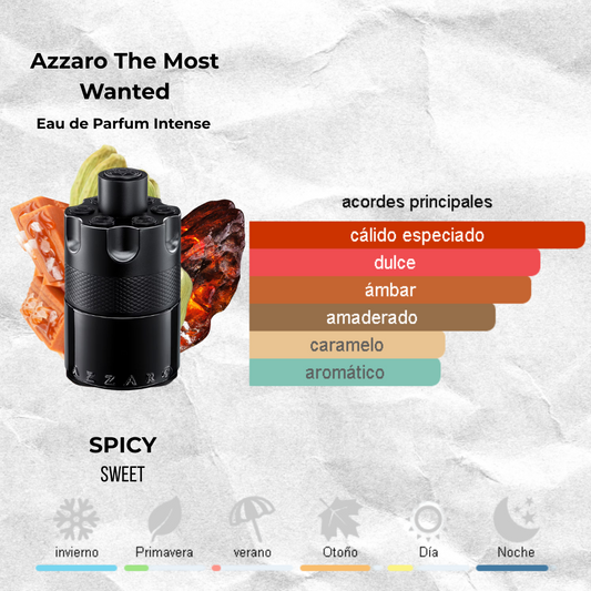 Azzaro The Most Wanted - EDP Intense  Decants