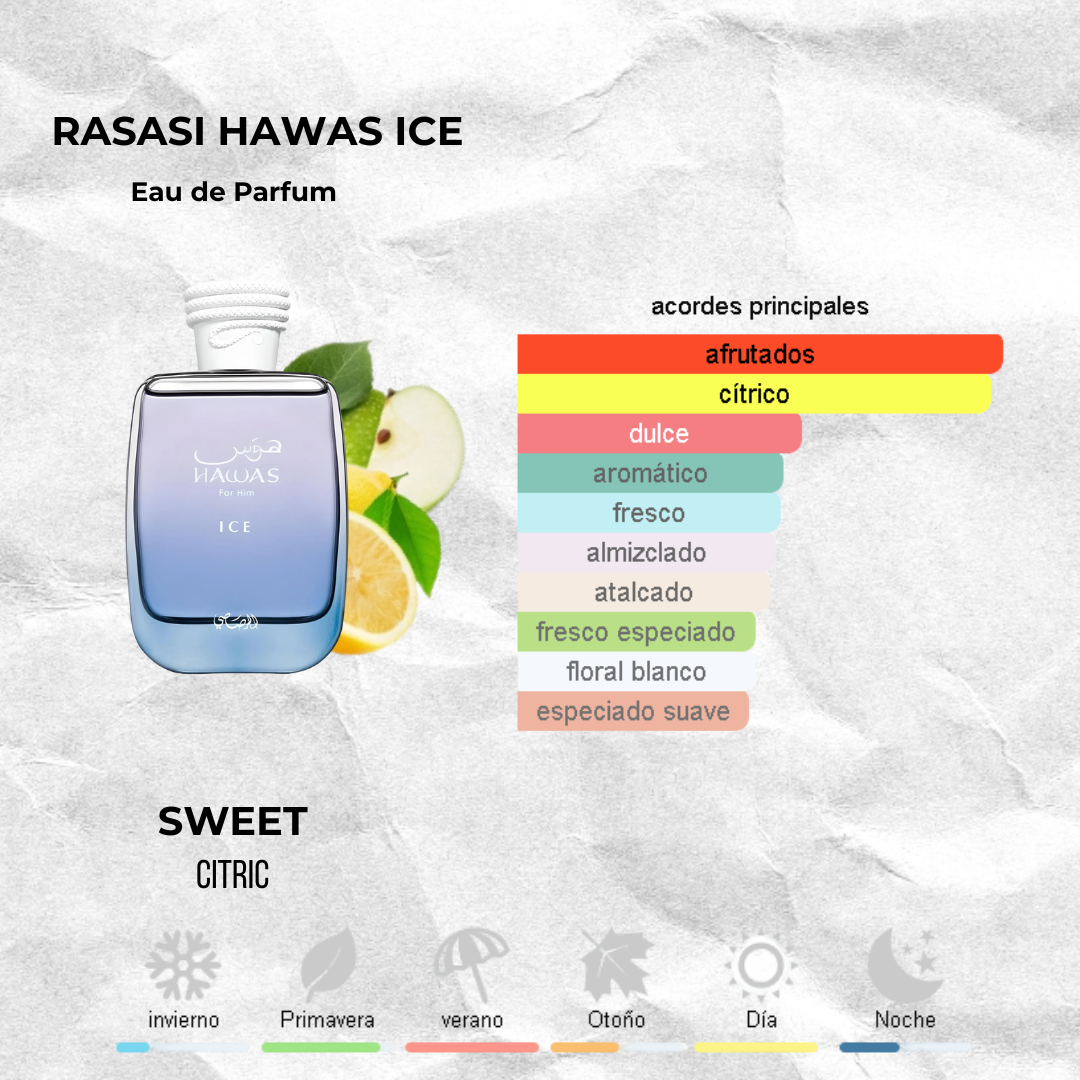 Hawas Ice de Rasasi - EDP Decants