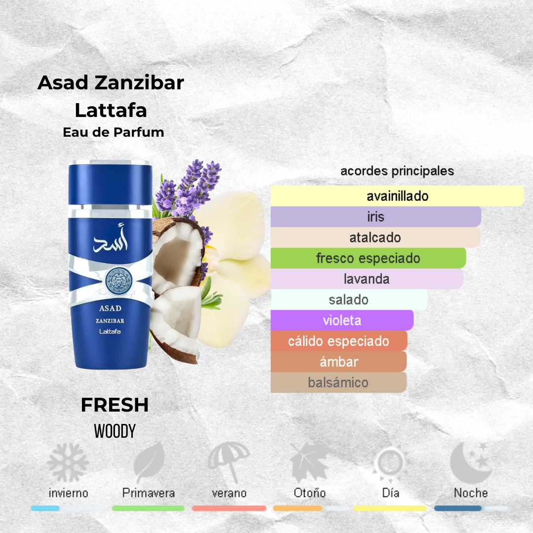 Asad Zanzibar Lattafa - EDP Decants