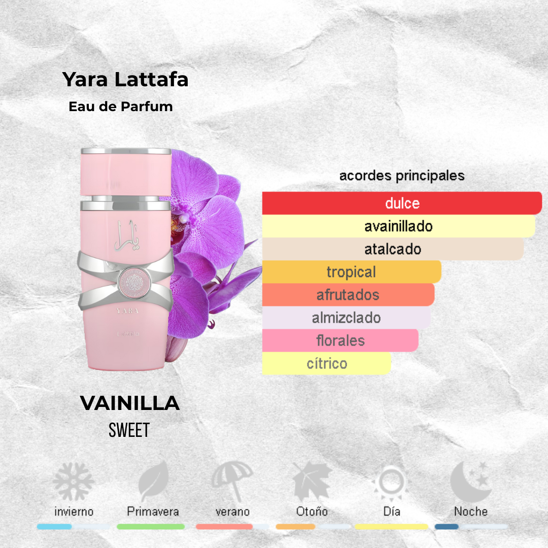 Yara de Lattafa EDP - Decants