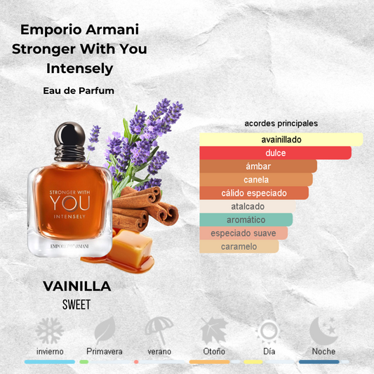 Emporio Armani Stronger With You Intensely - EDP Decants