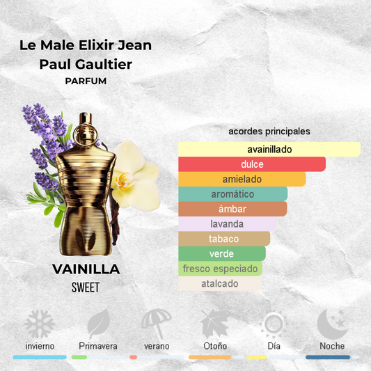 Le Male Elixir Jean Paul Gaultier - Parfum Decants