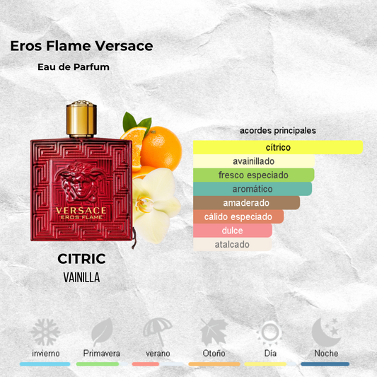 Eros Flame Versace - EDP Decants