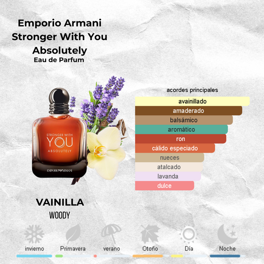 Emporio Armani Stronger With You Absolutely - EDP Decants