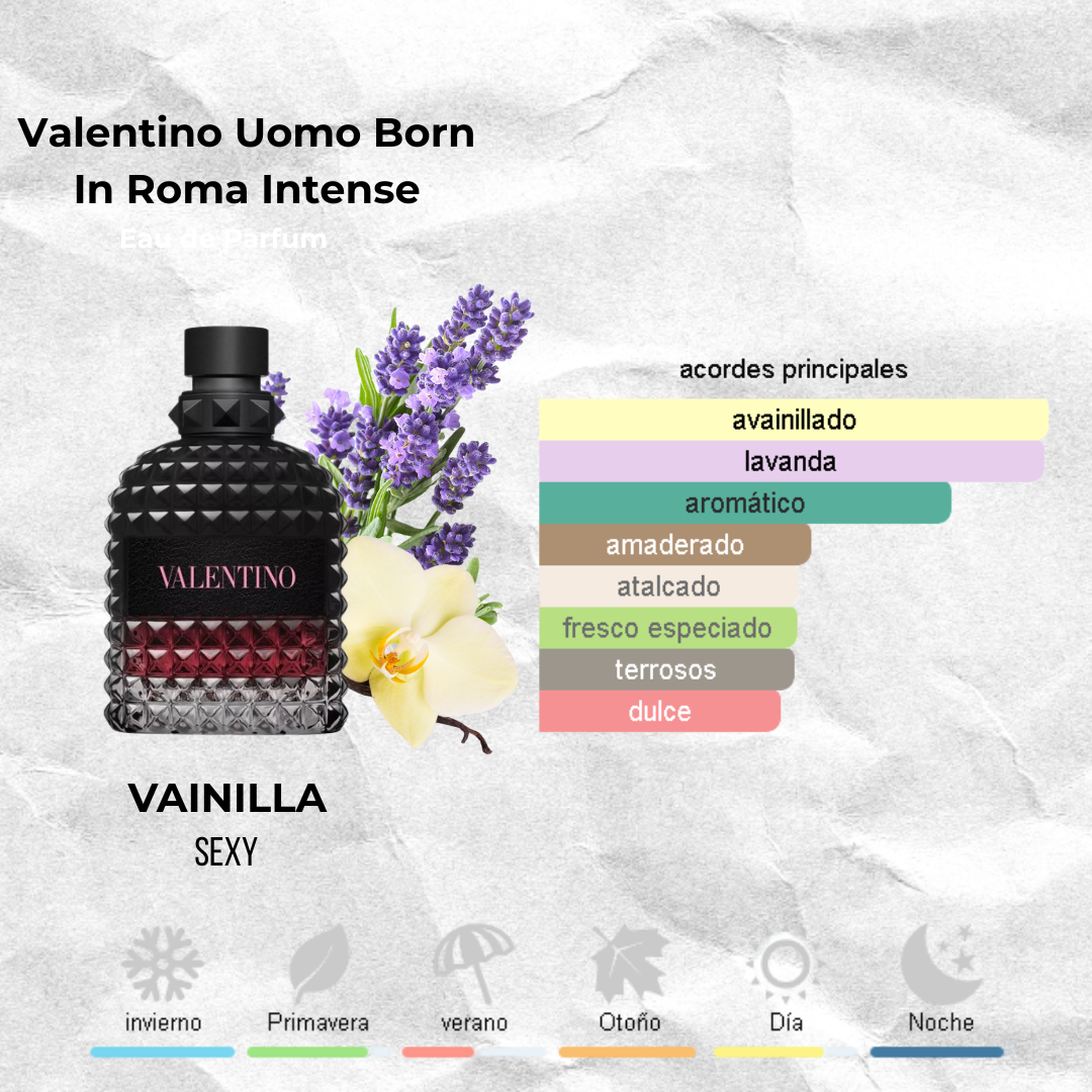 Valentino Uomo Born In Roma Intense - EDP Decants